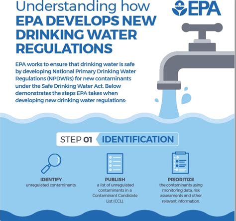 why are the epa's water quality standards useful